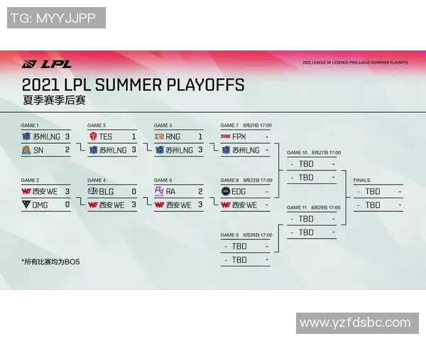 赛后分析：LNG与EDG对决中的速度较量与战术思考